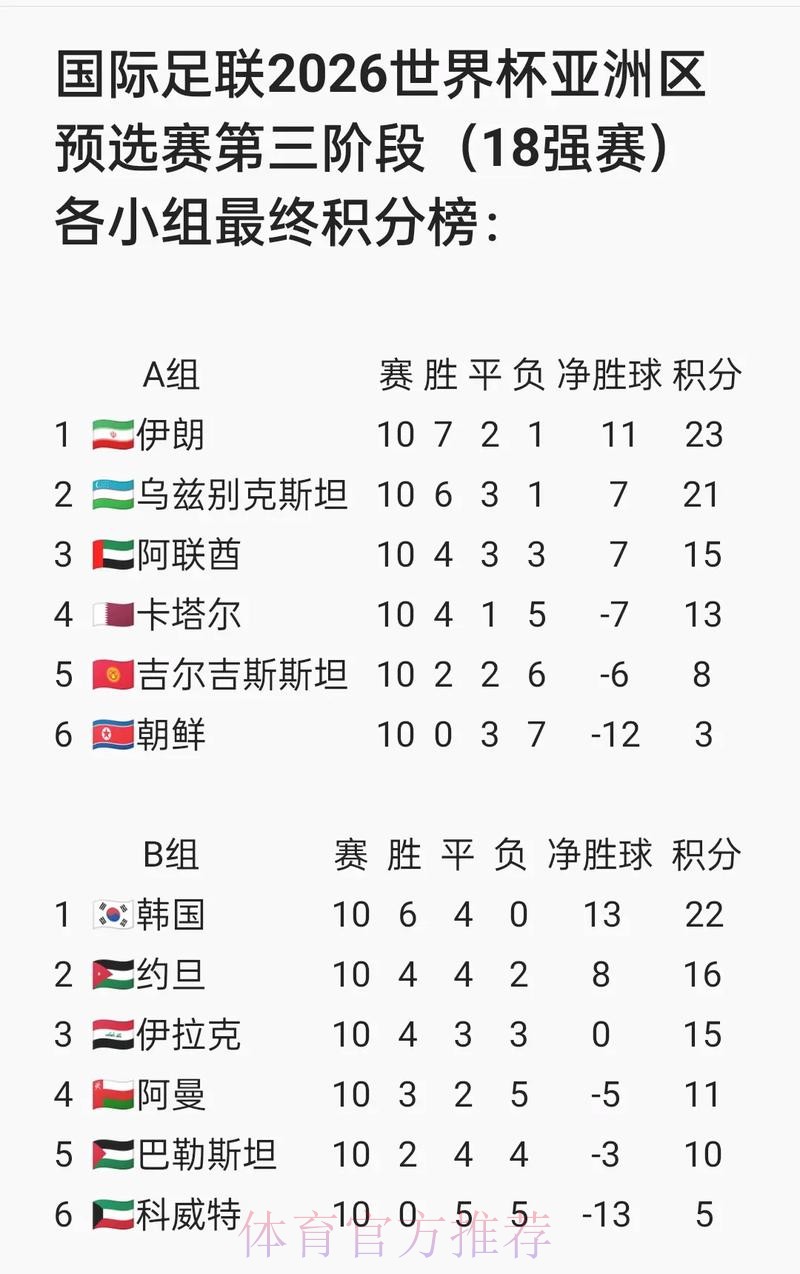 免费看世界杯比分的入口地址汇总 免费看世界杯比分的入口地址汇总